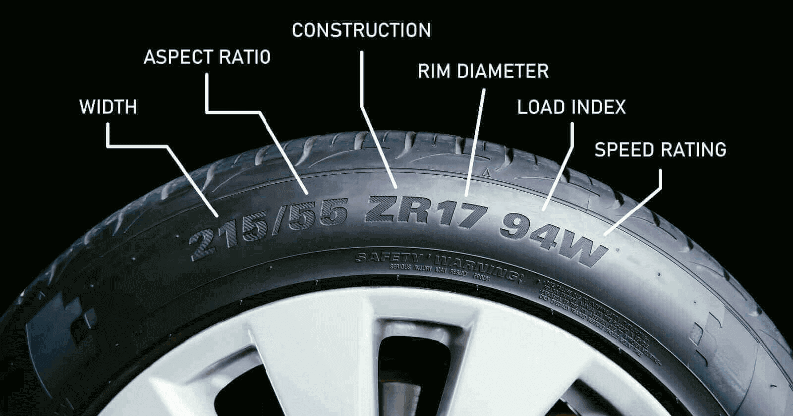 Tire Speed Rating Index: Understanding Performance and Safety