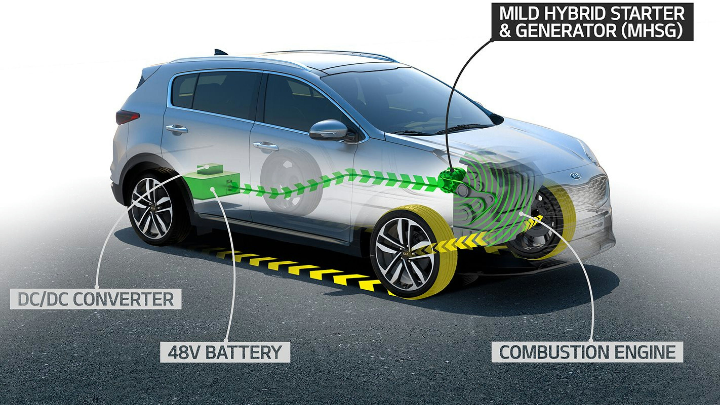 Mild Hybrid Powertrain: Future Tech Under the Hood